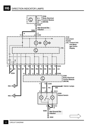 Page 179DIRECTION INDICATOR LAMPSH6
2CIRCUIT DIAGRAM
S205
4 C242 14
[15]
BG 818
BG
145
RG 212
RG
210
OG 313
OG
19
LG 515
LG
11
B 17 7
B
5
7 13 C255
C212
X220
Hazard Switch
2
01
S208
E252 E254
PP 7 C258
C242
C256 3
6
3
B Z238
Body Electrical
Control Module
(BECM)
Z142
Instrument
Cluster
[15] Control Unit
and Mess-
age Centre
Display
Z238
Body Electrical
Control Module
(BECM)
RWInterior Lamps
C212 1
1
SU11
SP
H6-3A
H6-3B
30
F 1
10 A
GLG PG
B
See Ground Dis-
tribution
See Ground Dis-
tribution 