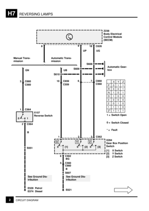 Page 184REVERSING LAMPSH7
2CIRCUIT DIAGRAM
8
Z238
Body Electrical
Control Module
(BECM)
2 C564
918 C626
Automatic Trans-
mission Manual Trans-
mission
3 C660
01
X157
Reverse Switch
S551
E529
E574
UP UG
S608
S609
S610
UB
10 C65967 C660
C559
6 C562
0 [1]
X1
0 [2]
Y2
0 [3]
Z3
C562 GN
B
5 C560BG
S607
E621
C560C560
1 C564
Petrol
Diesel
See Ground Dis-
tributionSee Ground Dis-
tribution C660X294
Gear Box Position
Switch
[1] X Switch
[2] Y Switch
[3] Z Switch
P01 1
R00 1
N10 1
D10 0
3000
2010
1110
Z* 1 1 1
XY Z...