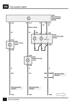 Page 188FOG GUARD LAMPSH9
2CIRCUIT DIAGRAM
3
Z238
Body Electrical
Control Module
(BECM)
2 C159
1014 C257
B184
Left Front Fog
Lamp
S101
E154
1
2 RY
B 1 C159
See Ground Dis-
tributionX270
Front Fog Lamps
Switch
C12010
2 C188
B183
Right Front Fog
Lamp
S111
E181
RY
B 1 C188
See Ground Dis-
tribution
C113
Interior Lamps
4
3
6 C220
5
01C220 YR RY
RW
E252
S207 S208
See Ground Dis-
tributionSee Ground Dis-
tribution
B B B 