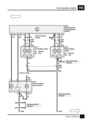 Page 189FOG GUARD LAMPSH9
3CIRCUIT DIAGRAM
2
Z238
Body Electrical
Control Module
(BECM)
61 C255
1
3
X154
Rear Fog Guard
Lamps Switch Interior Lamps5
6 C215
2
01C215 RU RN
RW
E252
S207 S208
BB
2
1 C813
B177
Left Tailgate Lights
[1] Reverse
[2] Fog LGN
4
6 C306
W
RY
C813
3
W
1
W
2 C8061
B2
3
1 C816
RY
4
4 C306
W
GN
C816
5
W
9
W
BC325
Trailer Auxiliary
Socket
RY
C806 C806
C306
E322 S301
See Ground Dis-
tribution
See Ground Dis-
tribution [1] [2] [2] [1]
C256
B178
Right Tailgate
Lights
[1] Reverse
[2] Fog
W
See...