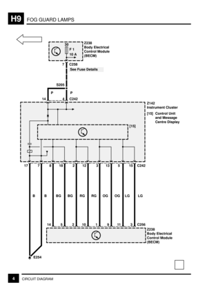 Page 190FOG GUARD LAMPSH9
4CIRCUIT DIAGRAM5
Z238
Body Electrical
Control Module
(BECM)
7 C258
17
14
[15]
4 C242
BS205
See Fuse Details
Z142
Instrument Cluster
[15] Control Unit
and Message
Centre Display
30
F 1
10 A
7
B
Z238
Body Electrical
Control Module
(BECM)
8
BG
14
18
BG
5
2
2
12
10
RG RG
1
13
9
OG OG
E254
PP
3 C242
11
15
3
LG LG
C256 
