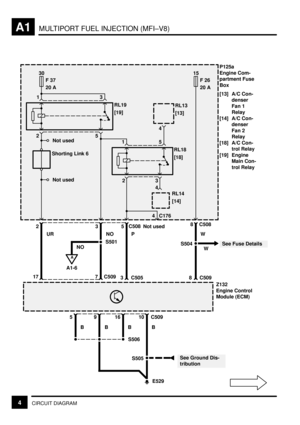 Page 20MULTIPORT FUEL INJECTION (MFI±V8)A1
4CIRCUIT DIAGRAM
30
F 37
20 AP125a
Engine Com-
partment Fuse
Box
[13] A/C Con-
denser
Fan 1
Relay
[14] A/C Con-
denser
Fan 2
Relay
[18] A/C Con-
trol Relay
[19] Engine
Main Con-
trol Relay
RL19
[19]
Not used
Shorting Link 6 2
5
13
RL18
[18]
3
15
4
RL14
[14]
4 C176
Not used 235C508
15
F 26
20 A
8 C508
RL13
[13]
4
Not used
See Fuse Details S504
Z132
Engine Control
Module (ECM)
E529
See Ground Dis-
tribution S505
S506
17 7 C509
3 C505 8 C509
5 C50916 910
B
A
A1-6 UR NO W...