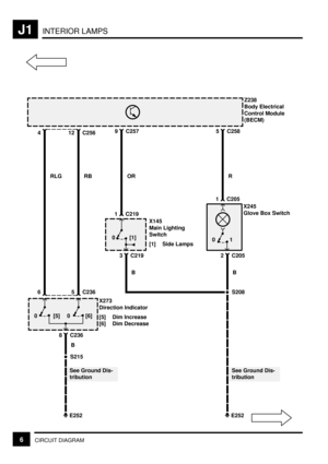 Page 196INTERIOR LAMPSJ1
6CIRCUIT DIAGRAM
5 C258Z238
Body Electrical
Control Module
(BECM)12 C2564
RB
5 C236
8 C236X273
Direction Indicator
[5] Dim Increase
[6] Dim Decrease
B
9 C257
R
1 C205
2 C205X245
Glove Box Switch
B
0[1]
OR
1 C219
3 C219X145
Main Lighting
Switch
[1] Side Lamps
B
S208
E252
See Ground Dis-
tribution
RLG
6
[6] 0 [5] 0
S215
See Ground Dis-
tribution
E252
01 