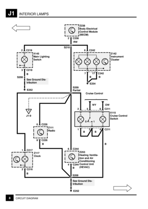 Page 198INTERIOR LAMPSJ1
8CIRCUIT DIAGRAM
1 C217
Z117
Clock
2 C216
6 C226
Z111
Radio
8 C226
6 C244
Z253
Heating Ventila-
tion and Air
Conditioning
Control Unit
(HEVAC)
4 C244
A
J1-9
4 C211
1 0X115
Cruise Control
Switch
31
B
BBB
B
26 C2115
WY OW
Z238
Body Electrical
Control Module
(BECM)
2 C258
E252
17 C242
X145
Main Lighting
Switch
B
6 C242
7
E254
B
3 C219
2 C219
RW
E252Z142
Instrument
Cluster
S208S209 S210
S208
See Ground Dis-
tribution
See Ground Dis-
tribution B
Cruise Control
BPartial 