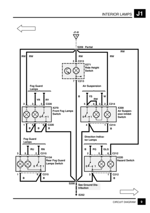 Page 199INTERIOR LAMPSJ1
9CIRCUIT DIAGRAM
6 C220
X270
Front Fog Lamps
Switch
41
BB
25 C2203
YR RY
E252 S208
A
J1-8
1 0X271
Ride Height
Switch
7 C213
2 C213
B
6 C215
X154
Rear Fog Guard
Lamps Switch
1
B
32 C2155
RU RN
Fog Guard
Lamps
1 0
1 C212
X220
Hazard Switch
3
B
65 C2122
PG GLG
Direction Indica-
tor Lamps
1 0
1 C214
X209
Air Suspen-
sion Inhibit
Switch
4
B
26 C2145
YS W
Air Suspension
1 0
S209 Partial
RW RW RW
BB
3
RW
B
Fog Guard
Lamps
See Ground Dis-
tributionRW
RW 
