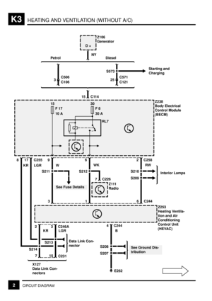 Page 206HEATING AND VENTILATION (WITHOUT A/C)K3
2CIRCUIT DIAGRAM
3
C106
NY
C506
25
C121 C571
15 C114 Petrol DieselZ106
Generator
S573Starting and
Charging D +
68
15
F 17
10 A30
F 8
30 AZ238
Body Electrical
Control Module
(BECM)
RL7
17C2552 C2589
Z111
RadioS210
S209
RW
S212
7 C226
Interior Lamps
WK
W
S211
See Fuse Details LGR KR
Z253
Heating Ventila-
tion and Air
Conditioning
Control Unit
(HEVAC)
316 C244
4 C244
S208
S207
B
E252
23 C246A
Data Link Con-
nector
LGR KR
15
C2317
S213
S214
X127
Data Link Con-
nectors...