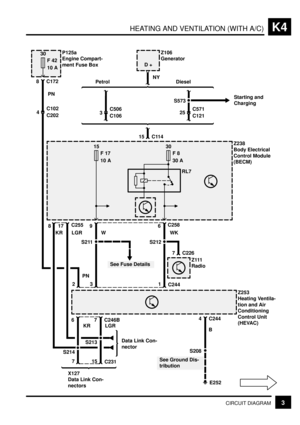 Page 213HEATING AND VENTILATION (WITH A/C)K4
3CIRCUIT DIAGRAM
3
C106
NY
C506
25
C121 C571
15 C114 Petrol DieselZ106
Generator
S573Starting and
Charging D +
68
15
F 17
10 A30
F 8
30 AZ238
Body Electrical
Control Module
(BECM)
RL7
17C255C2589
Z111
Radio S212
7 C226
WK W
S211
See Fuse Details LGR KR
Z253
Heating Ventila-
tion and Air
Conditioning
Control Unit
(HEVAC)
31
C244
4 C244
S208
E252
67 C246B
Data Link Con-
nector
LGR KR
15
C2317
S213
S214
X127
Data Link Con-
nectors
2
PN
30
F 42
10 A
8 C172
4
C202 C102...