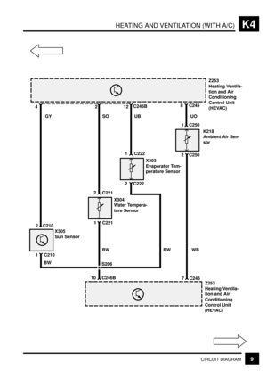 Page 219HEATING AND VENTILATION (WITH A/C)K4
9CIRCUIT DIAGRAM
K218
Ambient Air Sen-
sor C246B
S206UO
42128 C245
1 C250
2 C250
WB
7 C245Z253
Heating Ventila-
tion and Air
Conditioning
Control Unit
(HEVAC)
Z253
Heating Ventila-
tion and Air
Conditioning
Control Unit
(HEVAC) UB SO GY
2 C210
1 C210
BW
10 C246BBW 1 C221X303
Evaporator Tem-
perature Sensor
X304
Water Tempera-
ture Sensor 2 C2211 C222
2 C222
BW
X305
Sun Sensor 