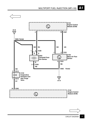 Page 23MULTIPORT FUEL INJECTION (MFI±V8)A1
7CIRCUIT DIAGRAM
S503
C
A1-6
D
A1-9
1 C514 2 C514
19 C505Partial2 C50716
Z132
Engine Control
Module (ECM)
NO
SY
Z132
Engine Control
Module (ECM) X105
Mass Air Flow
Sensor
K132
Evaporative
Emission Can-
ister Purge
ValveS502 Partial RBRB 1
C530B RS NO UGNO
Z262
Camshaft Posi-
tion Sensor
2 C530SU
2 1 C531
C531
33 