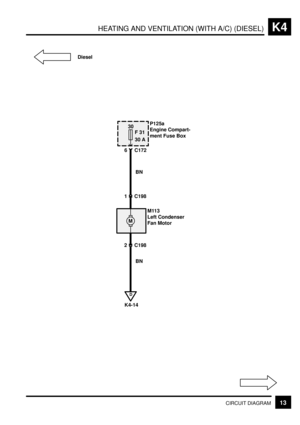 Page 223HEATING AND VENTILATION (WITH A/C) (DIESEL)K4
13CIRCUIT DIAGRAM
30
F 31
30 A
6 C172
1 C198BNP125a
Engine Compart-
ment Fuse Box
M113
Left Condenser
Fan Motor
2 C198
D
K4-14
M Diesel
BN 