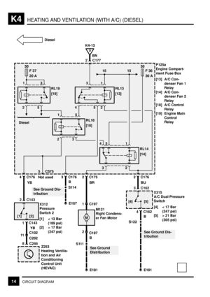 Page 224HEATING AND VENTILATION (WITH A/C) (DIESEL)K4
14CIRCUIT DIAGRAM
P125a
Engine Compart-
ment Fuse Box
[13] A/C Con-
denser Fan 1
Relay
[14] A/C Con-
denser Fan 2
Relay
[18] A/C Control
Relay
[19] Engine Main
Control
Relay K4-1330
F 37
20 A
RL19
[19]
3 1
25
RL13
[13]
1 3
2
54
30
F 36
30 A
15 15
RL18
[18]
5 1
23
Diesel
RL14
[14]
1 4
2
3
5
4 C176
2 C177
D
BN
8 C244YB
Z253
Heating Ventila-
tion and Air
Conditioning
Control Unit
(HEVAC)
5 C575
Not used3 C176
B
S114
E167
See Ground Dis-
tribution
2 C175
BR
M121...