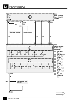 Page 226POWER WINDOWSL1
2CIRCUIT DIAGRAM
See Ground Dis-
tribution
30
F 1
10 A
See Fuse Details
PUPU 8 C625
11
RU
S612
Interior Lamps
15
LG 14
2
OG 2
3
R 13
4Z238
Body Electrical
Control Module
(BECM)
Z259
Centre Console
Switch Pack
Outstation
[1] Left Rear
Down
[2] Left Rear Up
[3] Right Rear
Down
[4] Right Rear
Up
[5] Left Front
Down
[6] Left Front
Up
[7] Right Front
Down
[8] Right Front
Up
[9] Rear Win-
dow Isola-
tion C626
C614
0
[1] [2]0
[3] [4]0
[5] [6]0
[7] [8]
0 [9]
0
[10] [11]
0 [12]0 [13]0 [14]0 [15]0...