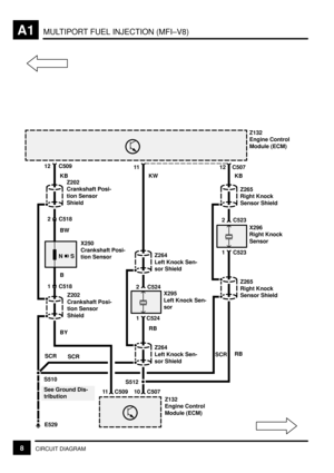 Page 24MULTIPORT FUEL INJECTION (MFI±V8)A1
8CIRCUIT DIAGRAM
Z132
Engine Control
Module (ECM)
NS
X250
Crankshaft Posi-
tion Sensor Z202
Crankshaft Posi-
tion Sensor
Shield
KB 12 C509
BW
B
S510
E529
See Ground Dis-
tribution
X295
Left Knock Sen-
sor 2 C524
1 C524
KW
RBZ264
Left Knock Sen-
sor Shield
Z264
Left Knock Sen-
sor Shield
12 C507
X296
Right Knock
Sensor 2 C523
1 C523
RBZ265
Right Knock
Sensor Shield
Z265
Right Knock
Sensor Shield
11
SCR BY
SCR
SCR
11 C509
S512
10 C507
Z132
Engine Control
Module (ECM)KB
1...