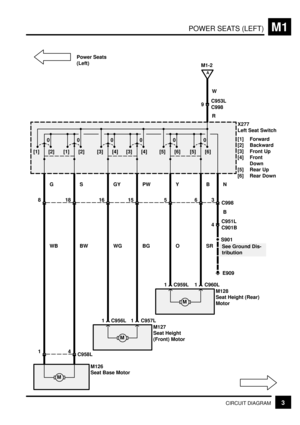 Page 238POWER SEATS (LEFT)M1
3CIRCUIT DIAGRAM
X277
Left Seat Switch
[1] Forward
[2] Backward
[3] Front Up
[4] Front
Down
[5] Rear Up
[6] Rear Down
G
See Ground Dis-
tribution 0
[2] [1]
0
[2] [1]0
[4] [3]0
[4] [3]0
[6] [5]0
[6] [5]
8
1 C957L WBS
18
BWGY16
WGPW15
BGY5
OB6
SRN3
C998
B
M
14C958L
M126
Seat Base Motor
M
M127
Seat Height
(Front) Motor
1 C956L
1 C960L
M
M128
Seat Height (Rear)
Motor
1 C959L
4C951L
C901B
S901
E909
A
M1-2
R W
9C953L
C998 Power Seats
(Left) 