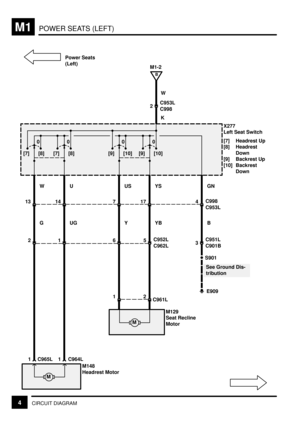 Page 239POWER SEATS (LEFT)M1
4CIRCUIT DIAGRAM
X277
Left Seat Switch
[7] Headrest Up
[8] Headrest
Down
[9] Backrest Up
[10] Backrest
Down
W
See Ground Dis-
tribution 0
[8] [7]
0
[8] [7]0
[10] [9]0
[10] [9]
13
GU14
UGUS7
YYS17
YBGN4C998
B
M
12C961L
M129
Seat Recline
Motor
1 C964L
M
M148
Headrest Motor
1 C965L
3C951L
C901B
S901
E909
B
M1-2
K W
2C953L
C998
5C952L
C962L612
Power Seats
(Left)
C953L 