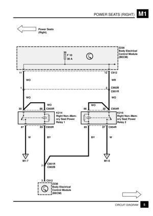 Page 240POWER SEATS (RIGHT)M1
5CIRCUIT DIAGRAM
30
F 10
30 A
1
3 C912
D
M1-7
Z238
Body Electrical
Control Module
(BECM)
85 C955R
7
C902B C951R
87
WBYK214
Right Non±Mem-
ory Seat Power
Relay 1
86 C955R30
C
M1-6
85 C954R87
W BYK216
Right Non±Mem-
ory Seat Power
Relay 2
86 C954R30
WO
WO
2
C951R C902B
WO WO
1112 C912
Z238
Body Electrical
Control Module
(BECM)
WO WRPower Seats
(Right) 