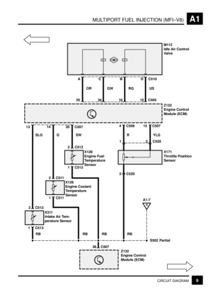 Page 25MULTIPORT FUEL INJECTION (MFI±V8)A1
9CIRCUIT DIAGRAM
13
RB
C513
1 C513
G
S502
36 C507
Z132
Engine Control
Module (ECM)US
X311
Intake Air Tem-
perature Sensor
14
RB SLG
2 C511
1 C511
X126
Engine Coolant
Temperature
Sensor
2 C512
1 C512
X128
Engine Fuel
Temperature
Sensor
RB
35 C507
SW4 C50915 C507
X171
Throttle Position
Sensor
Z132
Engine Control
Module (ECM)
3 C520
RB
D
A1-7
Partial
D C510
15 C505
RG
B
16M112
Idle Air Control
Valve
GW
C
34
OR
A
35
M
2 C5201R YLG
2 