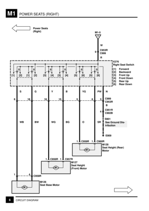 Page 241POWER SEATS (RIGHT)M1
6CIRCUIT DIAGRAM
S
See Ground Dis-
tribution 0
[2] [1]
0
[2] [1]0
[4] [3]0
[4] [3]0
[6] [5]0
[6] [5]
8
1 C957R WBG
18
BWY16
WGB15
BGYG5
OPW6
SRN3C999
B
M
14C958R
M126
Seat Base Motor
M
M127
Seat Height
(Front) Motor
1 C956R
1 C960R
M
M128
Seat Height (Rear)
Motor
1 C959R
4C951R
C902B
S901
E909
C
M1-5
R W
9C953R
C999 Power Seats
(Right)
X276
Right Seat Switch
[1] Forward
[2] Backward
[3] Front Up
[4] Front Down
[5] Rear Up
[6] Rear Down
C953R 