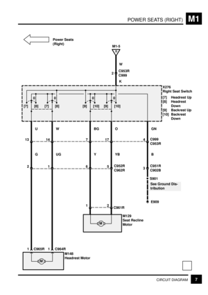 Page 242POWER SEATS (RIGHT)M1
7CIRCUIT DIAGRAM
X276
Right Seat Switch
[7] Headrest Up
[8] Headrest
Down
[9] Backrest Up
[10] Backrest
Down
U
See Ground Dis-
tribution 0
[8] [7]
0
[8] [7]0
[10] [9]0
[10] [9]
13
GW14
UGBG7
YO17
YBGN4C999
B
M
12C961R
M129
Seat Recline
Motor
1 C964R
M
M148
Headrest Motor
1 C965R
3C951R
C902B
S901
E909
D
M1-5
K W
2C953R
C999
5C952R
C962R612
Power Seats
(Right)
C953R 