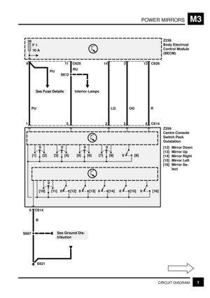 Page 243POWER MIRRORSM3
1CIRCUIT DIAGRAM
See Ground Dis-
tribution
30
F 1
10 A
See Fuse Details
PUPU 8 C625
11
RU
S612
Interior Lamps
15
LG 14
2
OG 2
3
R 13
4Z238
Body Electrical
Control Module
(BECM)
Z259
Centre Console
Switch Pack
Outstation
[12] Mirror Down
[13] Mirror Up
[14] Mirror Right
[15] Mirror Left
[16] Mirror Se-
lect C626
C614
0
[1] [2]0
[3] [4]0
[5] [6]0
[7] [8]
0 [9]
0
[10] [11]
0 [12]0 [13]0 [14]0 [15]0 [16]
E621 B 6 C614
S607 