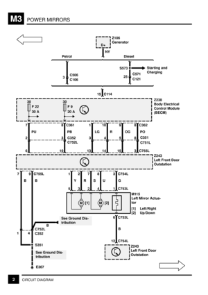 Page 244POWER MIRRORSM3
2CIRCUIT DIAGRAM
M
30
F 22
30 A
8C351
S351
1 C753L42
M
35
6 C753L [1]
E367
See Ground Dis-
tributionG U S R Y
4C752L
C3521
BM115
Left Mirror Actua-
tor
[1] Left/Right
[2] Up/Down
12 C754LB
Z243
Left Front Door
Outstation
Z243
Left Front Door
Outstation
B B
See Ground Dis-
tribution
3 C754L 8 7 2 1 9 C755L 7
3 C755LPO 8 C362
C751L 5
15OG 9
4
14R 10
3
13LG 1
Z238
Body Electrical
Control Module
(BECM)
3 C352
10PB 8 C361
C752L
2
6PU 7
30
F 9
20 A
15 C114
Z106
Generator
D+
NY
3C506
C10625C571...