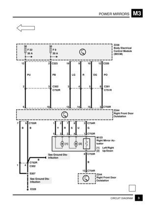 Page 245POWER MIRRORSM3
3CIRCUIT DIAGRAM
M
30
F 22
30 A
8 C301
S307
1 C753R42
M
35
6 C753R [1]
E328
See Ground Dis-
tributionG U S R Y
4C752R
C3021
BM123
Right Mirror Ac-
tuator
[1] Left/Right
[2] Up/Down
12 C754RB
Z244
Right Front Door
Outstation
Z244
Right Front Door
Outstation
B B
See Ground Dis-
tribution
3 C754R 8 7 2 1 9 C755R 7
3 C755RPO 12 C326
C751R 5
15OG 10
4
14R 9
3
13LG 19
Z238
Body Electrical
Control Module
(BECM)
3 C302
10PB 2 C323
C752R
2
6PU 12
30
F 9
20 A
[2] 