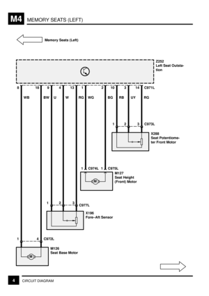 Page 249MEMORY SEATS (LEFT)M4
4CIRCUIT DIAGRAMRG UY RB W U
M127
Seat Height
(Front) Motor 1C971L 2
14
C975L
Z252
Left Seat Outsta-
tion
WG
1
BG
Memory Seats (Left)
1
C974L
M
X288
Seat Potentiome-
ter Front Motor
3 C973L
3
2
10
1
M126
Seat Base Motor 18
13
RGWB
8
BW
M
X196
Fore±Aft Sensor
C977L
49
4 C972L1
3 2 1 