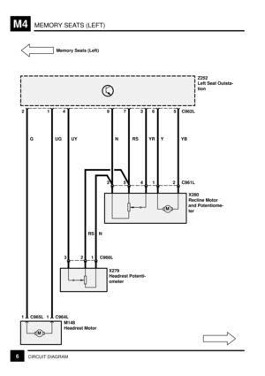 Page 251MEMORY SEATS (LEFT)M4
6CIRCUIT DIAGRAM
NYR RS
RS UY
5
Z252
Left Seat Outsta-
tion Memory Seats (Left)
X280
Recline Motor
and Potentiome-
ter
3
45
1
G
2
UG
X279
Headrest Potenti-
ometer
C966L
74
1 2 3
M148
Headrest Motor 1
C964L 1C965L
M
YBC962L
2 C961L1
M
3
96
NY 