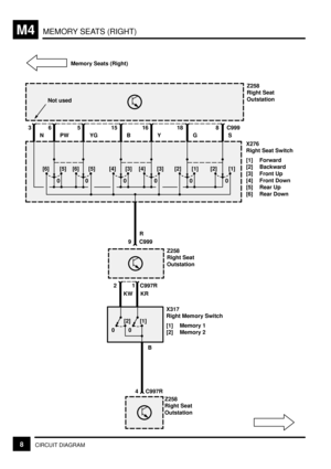 Page 253MEMORY SEATS (RIGHT)M4
8CIRCUIT DIAGRAM
Z258
Right Seat
Outstation 9C999
16
G
8
S
C999
Z258
Right Seat
Outstation
X276
Right Seat Switch
[1] Forward
[2] Backward
[3] Front Up
[4] Front Down
[5] Rear Up
[6] Rear Down
5
B
15
Y
3
N
6
YG
Memory Seats (Right)
[1] [2] [1] [2] [3] [4] [3] [4] [5] [6] [5] [6]
0 0 0 0 0 0
Z258
Right Seat
Outstation
4 C997RB
[2]
0[1]
0
12
KW
X317
Right Memory Switch
[1] Memory 1
[2] Memory 2 C997R
KR
PW18
R Not used 