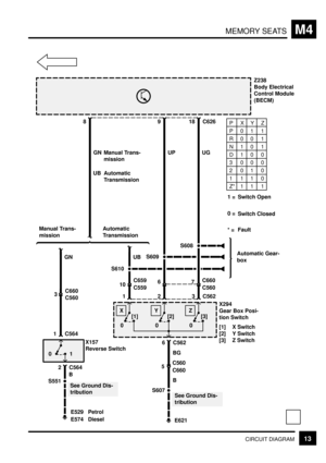 Page 258MEMORY SEATSM4
13CIRCUIT DIAGRAM
6 C562
UG UP
C62618
Z238
Body Electrical
Control Module
(BECM)
9
GN
8
P01 1
R00 1
N10 1
D10 0
3000
2010
1110
Z* 1 1 1
XY Z
01
2 C564X157
Reverse Switch
S551See Ground Dis-
tribution B
E529 GN
C564 1
3C660C560 Manual Trans-
mission
Automatic
Transmission
UB
10C659 S610C559Automatic Gear-
box
[1]
0[2]
0[3]
0
7C660
C5606
C562 3 2 1
S609
S608
UB
XYZ
S607See Ground Dis-
tribution BG
E621
5C560
C660
B
X294
Gear Box Posi-
tion Switch
[1] X Switch
[2] Y Switch
[3] Z Switch...