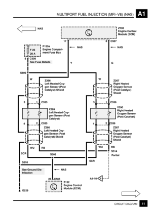 Page 27MULTIPORT FUEL INJECTION (MFI±V8) (NAS)A1
11CIRCUIT DIAGRAM
15
F 26
20 A
S509
E529
S510
Z132
Engine Control
Module (ECM)
P125a
Engine Compart-
ment Fuse Box
8 C508
WYG 17 C5078
See Fuse Details
X289
Left Heated Oxy-
gen Sensor (Post
Catalyst) Z266
Left Heated Oxy-
gen Sensor (Post
Catalyst) ShieldZ267
Right Heated
Oxygen Sensor
(Post Catalyst)
Shield
X290
Right Heated
Oxygen Sensor
(Post Catalyst)
Z266
Left Heated Oxy-
gen Sensor (Post
Catalyst) ShieldZ267
Right Heated
Oxygen Sensor
(Post Catalyst)...