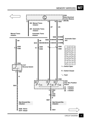 Page 263MEMORY MIRRORSM7
3CIRCUIT DIAGRAM
8
Z238
Body Electrical
Control Module
(BECM)
2 C564
918 C626
Automatic Trans-
mission Manual Trans-
mission
3C660
01
X157
Reverse Switch
S551
E529
E574
UP UG
S608
S609
S610
UB
10C65967C660
C559
6 C562
0 [1]
X1
0 [2]
Y2
0 [3]
Z3
C562 GN
B
5C560BG
S607
E621
C560
C560
1 C564
Petrol
Diesel
See Ground Dis-
tributionSee Ground Dis-
tribution C660X294
Gear Box Position
Switch
[1] X Switch
[2] Y Switch
[3] Z Switch
P01 1
R00 1
N10 1
D10 0
3000
2010
1110
Z* 1 1 1
XY Z Automatic...