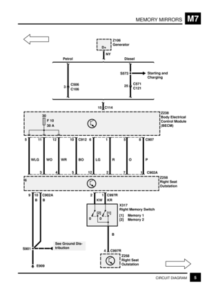 Page 265MEMORY MIRRORSM7
5CIRCUIT DIAGRAM
8 C907
4 C997RB
Z258
Right Seat
Outstation
[2]
0[1]
0
12
4
P
3
6
125
KWZ258
Right Seat
Outstation
B
9
E909B
10
S901
See Ground Dis-
tribution C902A C997R
17 2O R LG BO WR WO WLG
C902AZ238
Body Electrical
Control Module
(BECM)
30
F 10
30 A
10 C912
KR51612115
15 C114
Z106
Generator
D+
NY
3C506
C10625C571
C121 S573
Starting and
Charging
Diesel Petrol
X317
Right Memory Switch
[1] Memory 1
[2] Memory 2 