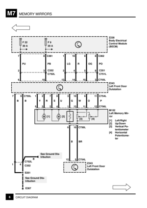 Page 266MEMORY MIRRORSM7
6CIRCUIT DIAGRAMR
M
30
F 22
30 A
8C351
S351
142
M
35
6 [1]
E367
See Ground Dis-
tributionG U S Y
4C752L
C3521
BM152
Left Memory Mir-
ror
[1] Left/Right
[2] Up/Down
[3] Vertical Po-
tentiometer
[4] Horizontal
Potentiome-
ter12B
Z243
Left Front Door
Outstation
Z243
Left Front Door
Outstation
B B
See Ground Dis-
tribution
3 8 7 2 1 9 C755L 7
3 C755LPO 8 C362
C751L 5
15OG 9
4
14R 10
3
13LG 1
Z238
Body Electrical
Control Module
(BECM)
3C352
10PB 8 C361
C752L
2
6PU 7
30
F 9
20 A
12 C756L
P...