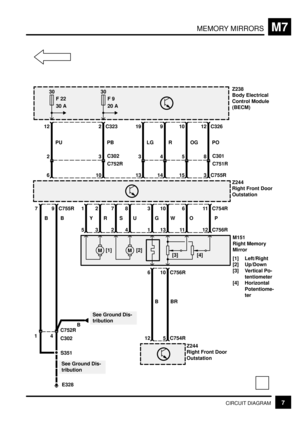 Page 267MEMORY MIRRORSM7
7CIRCUIT DIAGRAM R
M
30
F 22
30 A
8C301
S351
142
M
35
6 [1]
E328
See Ground Dis-
tributionG U S Y
4C752R
C3021
BM151
Right Memory
Mirror
[1] Left/Right
[2] Up/Down
[3] Vertical Po-
tentiometer
[4] Horizontal
Potentiome-
ter
12B
Z244
Right Front Door
Outstation
Z244
Right Front Door
Outstation
B B
See Ground Dis-
tribution
3 8 7 2 1 9 C755R 7
3 C755RPO 12 C326
C751R 5
15OG 10
4
14R 9
3
13LG 19
Z238
Body Electrical
Control Module
(BECM)
3C302
10PB 2 C323
C752R
2
6PU 12
30
F 9
20 A
12...