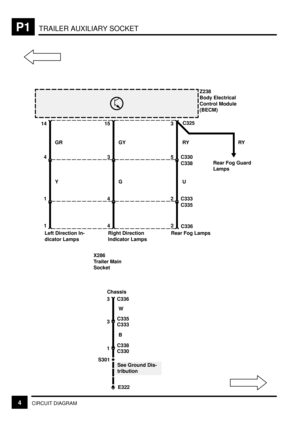 Page 271TRAILER AUXILIARY SOCKETP1
4CIRCUIT DIAGRAM
E322
See Ground Dis-
tribution
1
C330 C338B
3
C333 C335W
3 C336 X286
Trailer Main
Socket
42
C336
5
C338 C3303
2
C335 C3334
GU
Rear Fog Lamps Right Direction
Indicator Lamps
Chassis
1
4
1
Y
Left Direction In-
dicator Lamps
3C3251514
GY RY GR
Z238
Body Electrical
Control Module
(BECM)
RY
Rear Fog Guard
Lamps
S301 