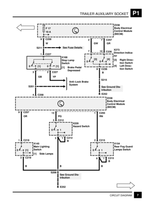 Page 274TRAILER AUXILIARY SOCKETP1
7CIRCUIT DIAGRAM
E252
See Ground Dis-
tribution
S215
[1] 0X145
Main Lighting
Switch
[1] Side Lamps
3
1
C219
B OR
1 0X154
Rear Fog Guard
Lamps Switch
61C215
2 C215
BB RN
1 0X220
Hazard Switch
31C212
2 C212
BB PG
9 C257131 C255
Z238
Body Electrical
Control Module
(BECM)
[3]
0X273
Direction Indica-
tor
[3] Right Direc-
tion Switch
[4] Left Direc-
tion Switch
8 C236
7
[4]
0
12
C236
B
[1] 0X168
Stop Lamp
Switch
[1] Brake Pedal
Depressed
3
[1] 0
1 C227
GB
W
9 C258Z238
Body...