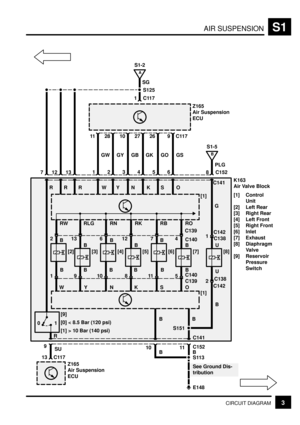 Page 278AIR SUSPENSIONS1
3CIRCUIT DIAGRAM
BK163
Air Valve Block
[1] Control
Unit
[2] Left Rear
[3] Right Rear
[4] Left Front
[5] Right Front
[6] Inlet
[7] Exhaust
[8] Diaphragm
Valve
[9] Reservoir
Pressure
Switch
C11711
C152
S113 B
13C1528
9C117
6GS
10B
Z165
Air Suspension
ECU
1
A
S1-2
S125
PLG
B
S1-5
[1]
O
12
R
7
RC141
[1]G
C142
1
C138
2C138
B
26
5GO
27
4GK
10
3GB
28
2GY
11
1GW
RSK N Y W
13
Z165
Air Suspension
ECUSee Ground Dis-
tribution
E148 9
SU
01[9]B
S151 B[7] RO
C139
4
C140
5C140B
B
O
C139[8]
U
U
[6] RB...