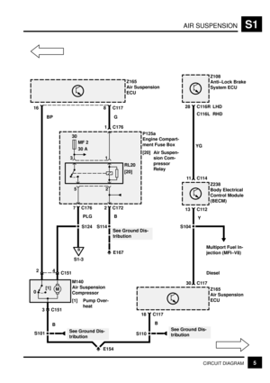 Page 280AIR SUSPENSIONS1
5CIRCUIT DIAGRAM
30
MF 2
30 A
RL20
[20]
2 51 3
7 C176
B
Z108
Anti±Lock Brake
System ECU
28 C116R
Z165
Air Suspension
ECU
16
2 C172
PLG
1 C176
8C117
G BP
P125a
Engine Compart-
ment Fuse Box
[20] Air Suspen-
sion Com-
pressor
Relay
Z238
Body Electrical
Control Module
(BECM)
13 C112
11 C114YG
C116LLHD
RHD
S114
S104
Y
E167
See Ground Dis-
tribution
B
S1-3S124
Multiport Fuel In-
jection (MFI±V8)
Z165
Air Suspension
ECU
18 C117
30 C117
M
E154 M140
Air Suspension
Compressor
[1] Pump Over-...