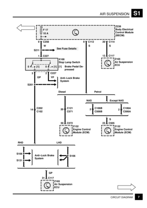 Page 282AIR SUSPENSIONS1
7CIRCUIT DIAGRAM
Z238
Body Electrical
Control Module
(BECM)
C11420
Z165
Air Suspension
ECU
31 C117
GP
S106
S131
Anti±Lock Brake
SystemS106
LHD RHD
Z132
Engine Control
Module (ECM)
23 C505
S
Z132
Engine Control
Module (ECM)
50 C572
Diesel Petrol
20
C571 C1212
C506B C106B2
C506A C106A
Z165
Air Suspension
ECU
12 C117
C1129
14
C102 C202
C2589
S211W
See Fuse Details
[1]0 [1] 0
1 C227
3C2272
X168
Stop Lamp Switch
[1] Brake Pedal De-
pressed
S201
Anti±Lock Brake
SystemS
15
F 17
10 A
S
YP GP...