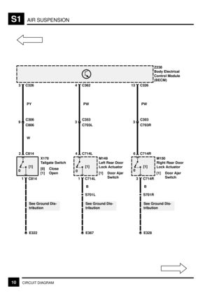 Page 285AIR SUSPENSIONS1
10CIRCUIT DIAGRAM
C3263
9C306
C806
C8142
X170
Tailgate Switch
[0] Close
[1] Open 0[1]
C814
1
E322
See Ground Dis-
tribution PY
WC362
4
3C353
C703L
C714L4
M149
Left Rear Door
Lock Actuator
[1] Door Ajar
Switch 0[1]
C714L
1
E367
See Ground Dis-
tribution PW
S701L
BC326
13
3C303
C703R
C714R6
M150
Right Rear Door
Lock Actuator
[1] Door Ajar
Switch 0[1]
C714R
3
E328
See Ground Dis-
tribution PW
S701R
BZ238
Body Electrical
Control Module
(BECM) 