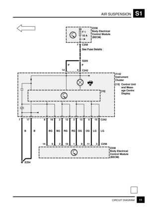 Page 286AIR SUSPENSIONS1
11CIRCUIT DIAGRAM
30
F 1
10 AZ238
Body Electrical
Control Module
(BECM)
7 C258
See Fuse Details
S205
P
4
C24214
P
Z142
Instrument
Cluster
[15] Control Unit
and Mess-
age Centre
Display
15 C2425133122188177
LG
3 C256
LG
11
OG
9
OG
1
RG
10
RG
2
BG
5
BG
14
BB
E254
Z238
Body Electrical
Control Module
(BECM) [15] 