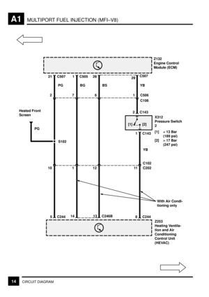 Page 30MULTIPORT FUEL INJECTION (MFI±V8)A1
14CIRCUIT DIAGRAM
Z132
Engine Control
Module (ECM)
29C507
S102
Z253
Heating Ventila-
tion and Air
Conditioning
Control Unit
(HEVAC)
[1] [2]
X312
Pressure Switch
2
[1] < 13 Bar
(189 psi)
[2] > 17 Bar
(247 psi) Heated Front
Screen
2
21 C507
5 C244
1 C505
14
28
13 C246B8 C244
1 C143
2 C143
PGBG BS YB
7 6 1 C506
C106
10112 11C102
C202
YB PG
With Air Condi-
tioning only 