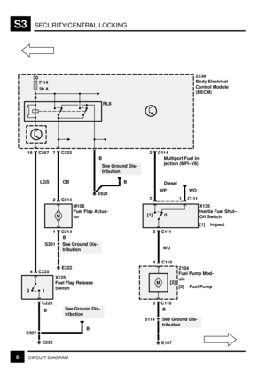 Page 292SECURITY/CENTRAL LOCKINGS3
6CIRCUIT DIAGRAM
X125
Fuel Flap Release
Switch
1 0
S207B
1 C225
See Ground Dis-
tribution
E322
E252
See Ground Dis-
tribution
B
4 C225
S301B
1 C314
2 C314
M
M108
Fuel Flap Actua-
tor
LGS OB
B
E621
See Ground Dis-
tribution
B
WPWO Multiport Fuel In-
jection (MFI±V8)
X135
Inertia Fuel Shut±
Off Switch
[1] Impact
0 [1]
3C111
2
WU
1C111
Z134
Fuel Pump Mod-
ule
[2] Fuel Pump
3C1104C110
M[2]
See Ground Dis-
tribution
E167
S114B
30
F 14
20 A
2C1147 C32318 C257
Z238
Body Electrical...