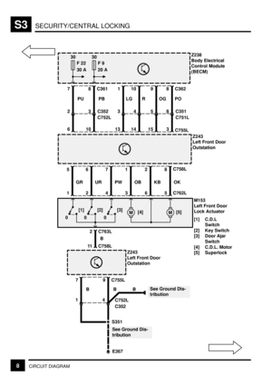 Page 294SECURITY/CENTRAL LOCKINGS3
8CIRCUIT DIAGRAM
OK
8C758L
1Z243
Left Front Door
Outstation
5 C762L
2 C763L
[1]
0[2]
0[3]
0MM
Z243
Left Front Door
Outstation
11 C758L
7
9 C755L
B
E367
4
C352 C752L
BB
B
See Ground Dis-
tribution
S351[4] [5]
KB
2
6
OB
1
3
PW
7
4
UR
6
2
GR
5
1
M153
Left Front Door
Lock Actuator
[1] C.D.L
Switch
[2] Key Switch
[3] Door Ajar
Switch
[4] C.D.L. Motor
[5] Superlock
See Ground Dis-
tribution
PO
8 C362Z238
Body Electrical
Control Module
(BECM)
3
C755L
30
F 22
30 A30
F 9
20 A
8
C751L...