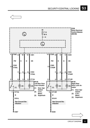 Page 295SECURITY/CENTRAL LOCKINGS3
9CIRCUIT DIAGRAM
E367
See Ground Dis-
tribution S701LB 3
C703L
1 C714L
OK
5 C714L
[1] 0
MM[2] [3]
36
OKPW
4
C353
6
C704L C35454
15 C3614 C3621318
M149
Left Rear Door
Lock Actuator
[1] Door Ajar
Switch
[2] C.D.L.
Motor
[3] Superlock
E328
See Ground Dis-
tribution S701RB 3
C703R
3 C714R
OK
5 C714R
[1] 0
MM[2] [3]
14
OKPW
6
C303
6
C704R C30454
6 C32513 C326188
M150
Right Rear
Door Lock Ac-
tuator
[1] Door Ajar
Switch
[2] C.D.L.
Motor
[3] Superlock
Z238
Body Electrical
Control...