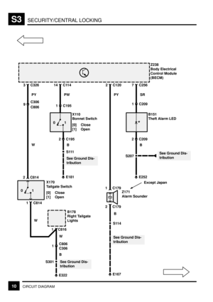 Page 296SECURITY/CENTRAL LOCKINGS3
10CIRCUIT DIAGRAM
Z238
Body Electrical
Control Module
(BECM)
14 C114
PW
1 C195
2 C195
S111
See Ground Dis-
tribution
E181X110
Bonnet Switch
[0] Close
[1] Open
1 0
B
7 C256
SR
1 C209
2 C209
S207See Ground Dis-
tribution
E252B151
Theft Alarm LED
B
3 C326
PY
2 C120
PY
2 C179 1 C179
Z171
Alarm Sounder
B
S114
See Ground Dis-
tribution
E167 9
C806
C306
X170
Tailgate Switch
[0] Close
[1] Open
1 0
2 C814
1 C814W
B178
Right Tailgate
Lights
1 C816
E322
See Ground Dis-
tribution S301
1...