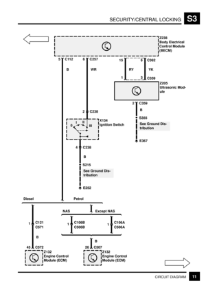 Page 297SECURITY/CENTRAL LOCKINGS3
11CIRCUIT DIAGRAM
6 C362
Z238
Body Electrical
Control Module
(BECM)
3
C359
2 C359YK
15
1RY
E367 S355
B
See Ground Dis-
tribution C112
5
Z132
Engine Control
Module (ECM)
26 C507
B
Z132
Engine Control
Module (ECM)
45 C572
Diesel Petrol
1
C571 C1211
C506B C106B1
C506A C106A Except NAS NASZ205
Ultrasonic Mod-
ule
E252 S215
B
See Ground Dis-
tribution
0III
IIIX134
Ignition Switch
C2576
WR B
4 C238
2 C238
B 