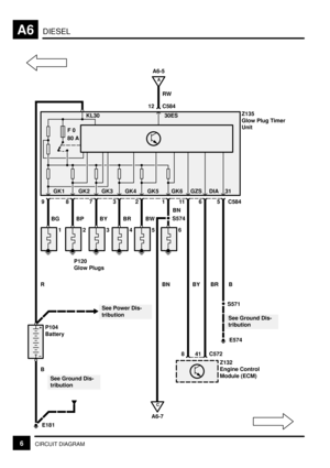 Page 38DIESELA6
6CIRCUIT DIAGRAM
See Ground Dis-
tribution
A
A6-5
See Ground Dis-
tribution
C
A6-7
E574
F 0
80 A
RW
12 C584
1
9
2
8
3
7
4
3
5
2
6
1
S574
1165 C584
S571
E181
41 C572 8
Z132
Engine Control
Module (ECM) P104
BatteryZ135
Glow Plug Timer
Unit
See Power Dis-
tribution
GK1 GK2 GK3 GK4 GK5 GZS DIA 31
P120
Glow PlugsKL30 30ES
BG BP BY BR BWBN
B BR BY BN R
BGK6 