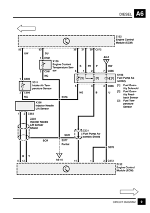 Page 41DIESELA6
9CIRCUIT DIAGRAM
E
A6-10
B
A6-5
Z132
Engine Control
Module (ECM)
K196
Fuel Pump As-
sembly
[1] Fuel Quan-
tity Solenoid
[2] Fuel Quan-
tity Feed-
back Sensor
[3] Fuel Tem-
perature
Sensor
[3] [2] [1]RW
7 C586 2 1 6
4 C586 3 5
Z132
Engine Control
Module (ECM)
39 21 35
C572
P RY
1 C591
2 C591X126
Engine Coolant
Temperature Sen-
sor
53
1 C595
2 C595X311
Intake Air Tem-
perature Sensor
52
Y
12B
5S SU UW
2 C5831
X256
Injector Needle
Lift Sensor
Z203
Injector Needle
Lift Sensor
Shield
SCR NG
S578...